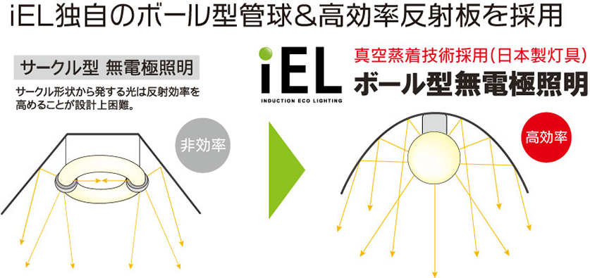 �T�[�N���^���d�Ƀ����v�A�{�[���^���d�Ƀ����v��r