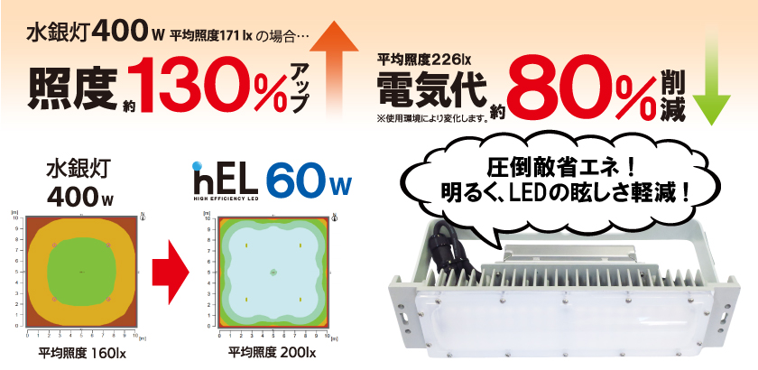 LED�Ɩ� hEL(�G�C�`�E�C�[�E�G��)�Ɠx���z
