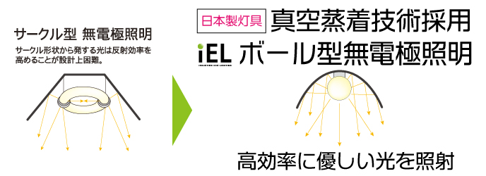 �T�[�N���^���d�Ƀ����v�A�{�[���^���d�Ƀ����v��r