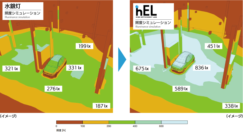 3D�Ɠx�V�~�����[�V����