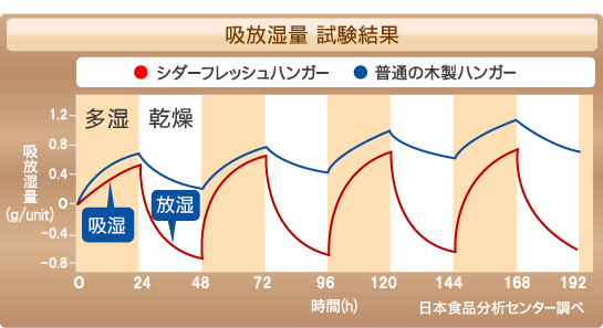 �z������������