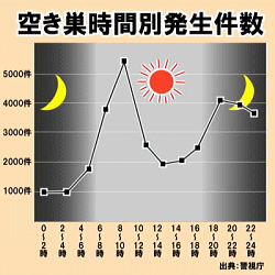 �󂫑����ԕʔ�������