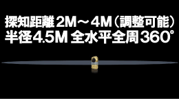 360���������m