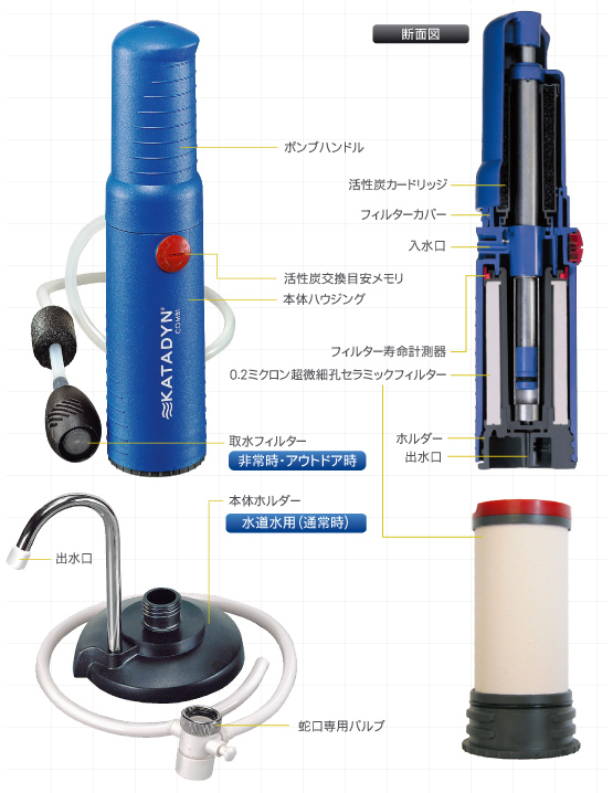 �J�^�_�C���򐅊�f�ʐ}