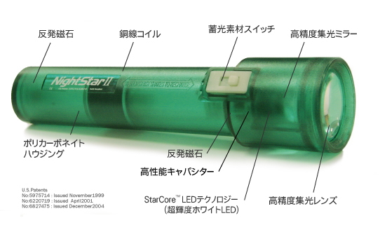 �i�C�g�X�^�[�O��