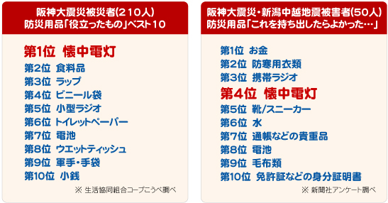 ��Ў҃A���P�[�g