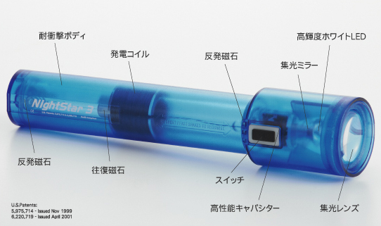 �i�C�g�X�^�[�O��